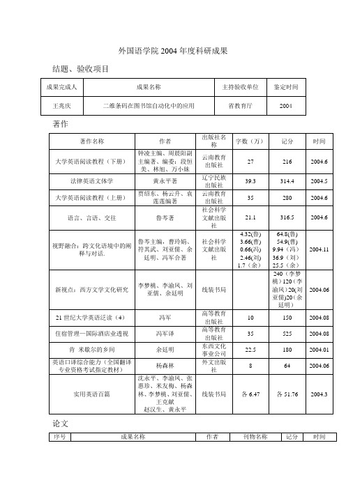 外国语学院-海南大学