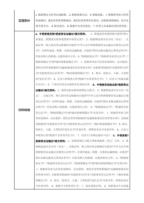 船舶营运证申请材料表