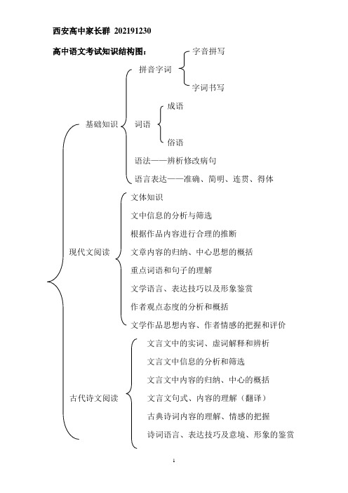 高中语文知识结构图解析