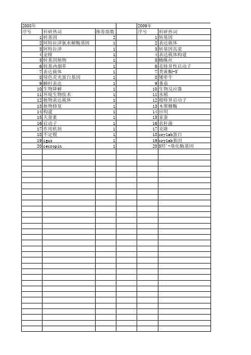 【浙江省自然科学基金】_转基因植物_期刊发文热词逐年推荐_20140812
