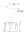 销售部岗位设置及职责范围