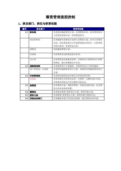 内控最佳实践筹资管理流程