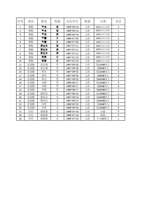 龙南省运会成绩