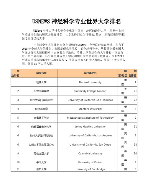 USNEWS神经科学专业世界大学排名