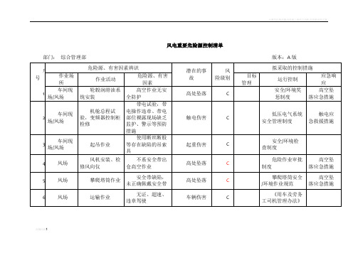 风机危险点及控制措施