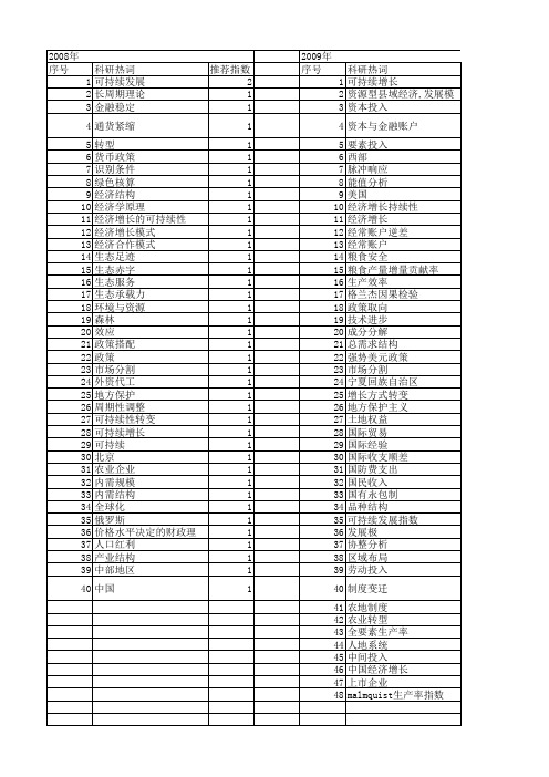 【国家社会科学基金】_经济增长持续性_基金支持热词逐年推荐_【万方软件创新助手】_20140812