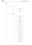 NCERP5.01销售系统功能结构树