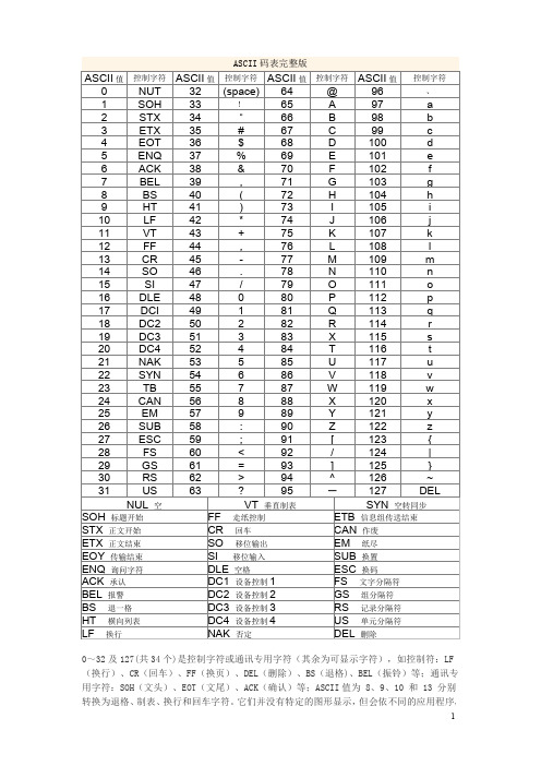 ASCII码表完整版(简洁紧凑版)