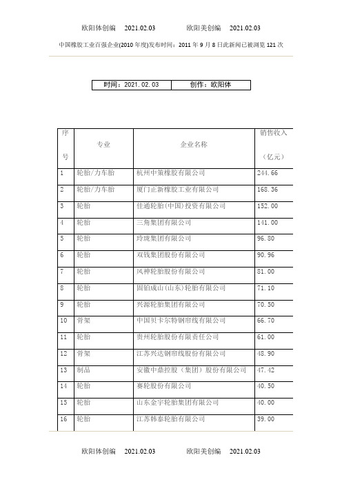 中国橡胶工业百强企业之欧阳体创编