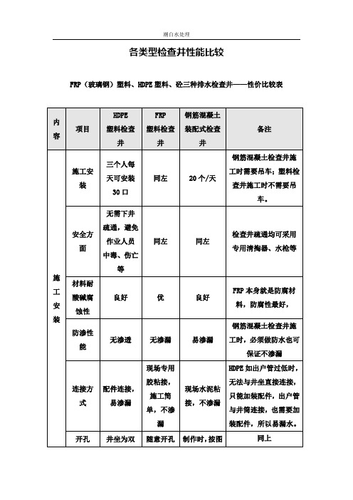 各类型检查井性能比较