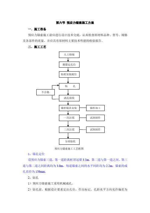 预应力锚索施工方案