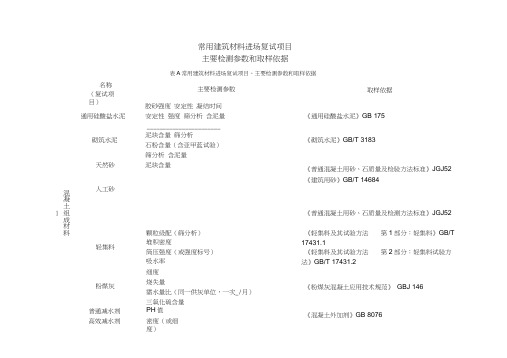 -常用建筑材料进场复试项目资料