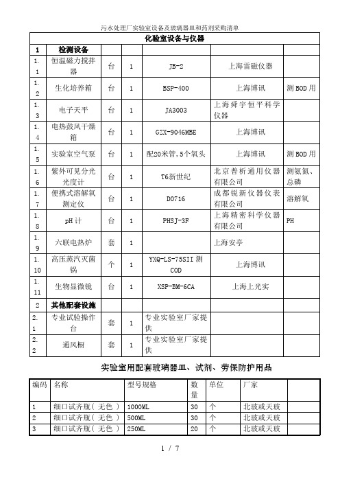 污水处理厂实验室设备及玻璃器皿和药剂采购清单