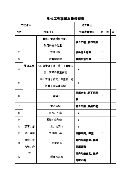 单位(子单位)工程观感质量核查表