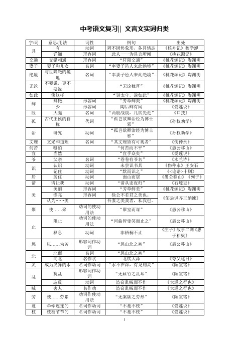 人教版初中中考语文复习·文言文实词归类