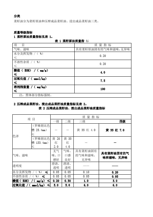 菜籽油国家标准