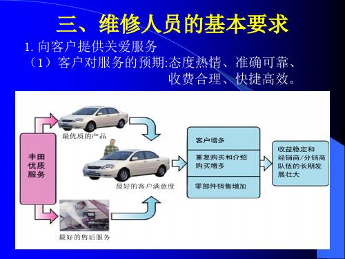 汽车维修技术1.3.维修人员的基本要求