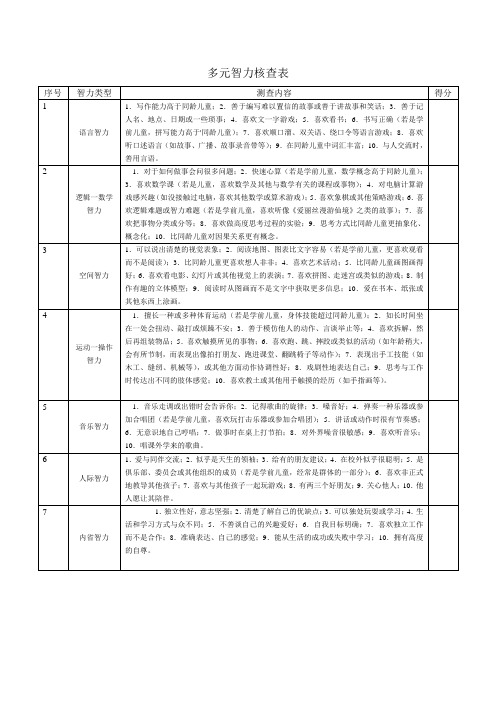 多元智力测查表