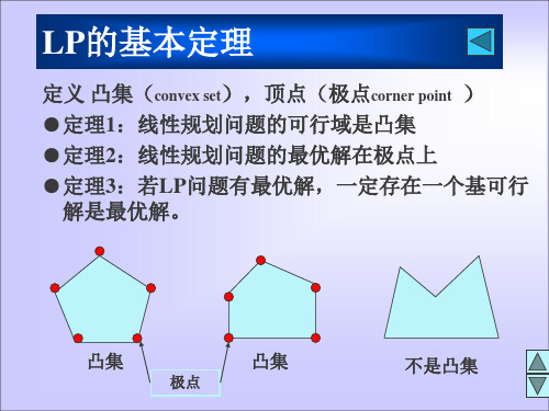 单纯形法求解