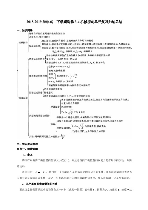 2018-2019学年高二下学期选修3-4机械振动单元复习归纳总结