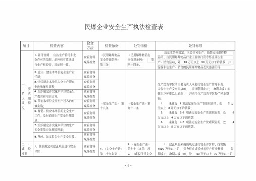 最新民爆企业安全生产执法检查表.pdf