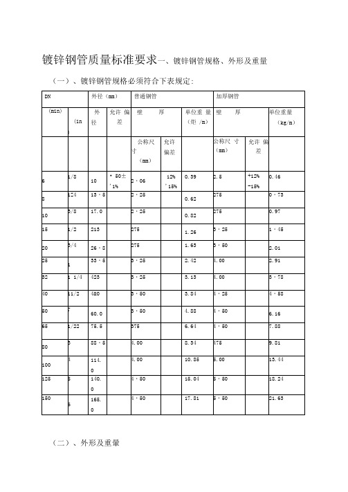 镀锌钢管国标质量标准要求