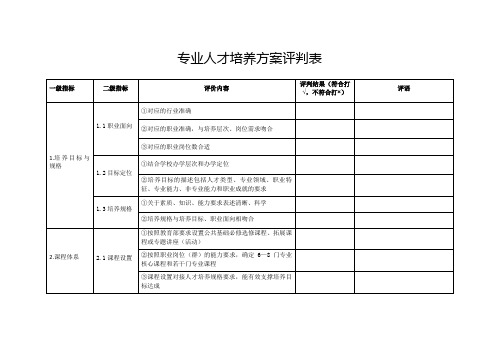 专业人才培养方案评判表