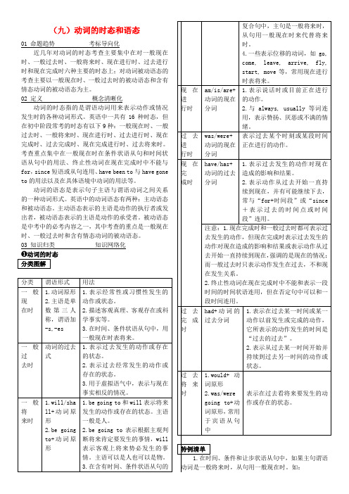 【火线100天】中考英语基础【语法9】动词的时态和语态(含答案)