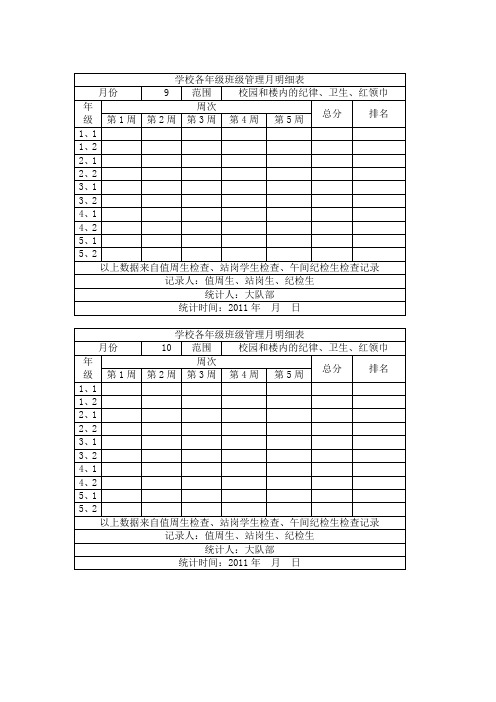 学校各年级班级管理月明细表