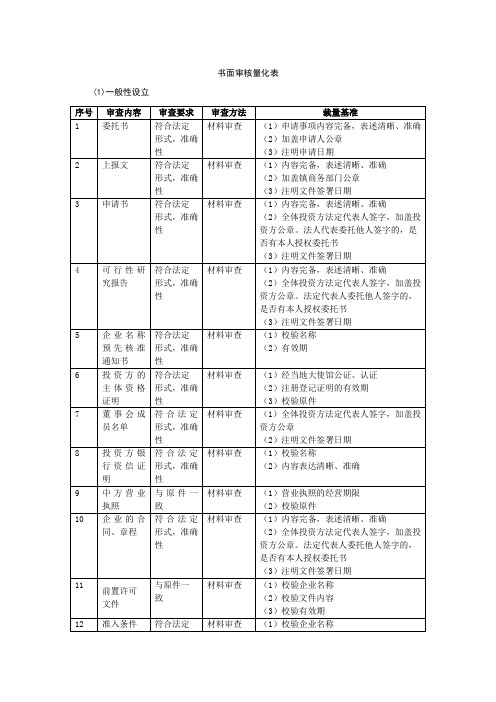 书面审核量化表