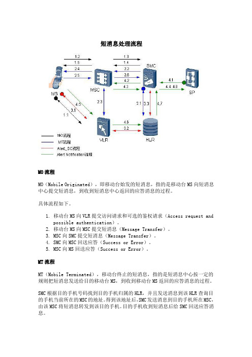 短消息处理流程