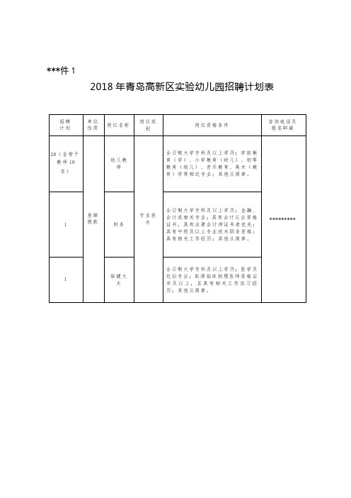 2018年青岛高新区实验幼儿园招聘计划表【模板】