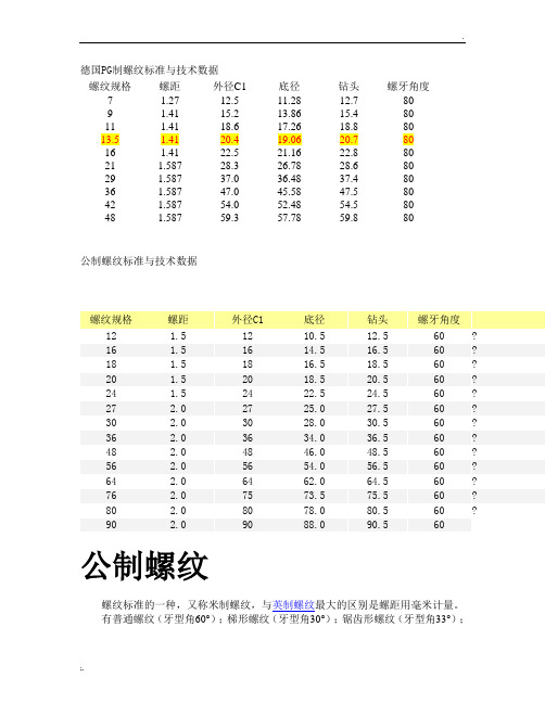 德国PG制螺纹标准与技术数据