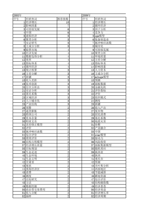 【国家社会科学基金】_经济统计_基金支持热词逐年推荐_【万方软件创新助手】_20140812