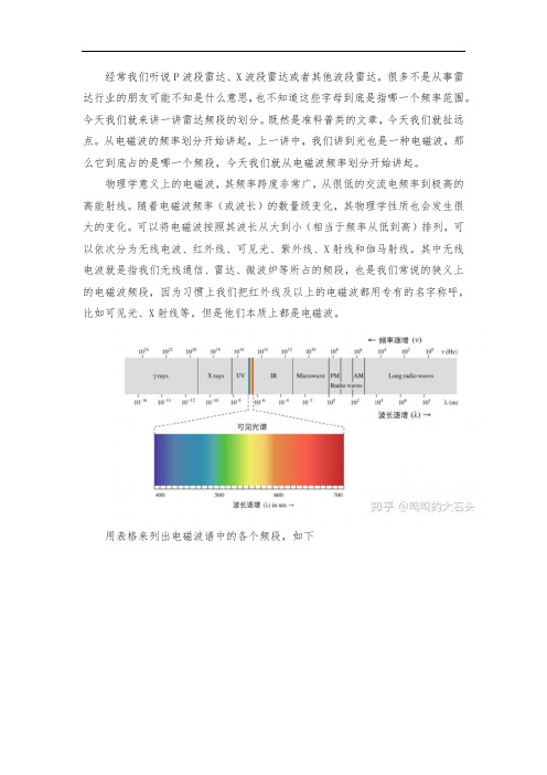 雷达频段的划分