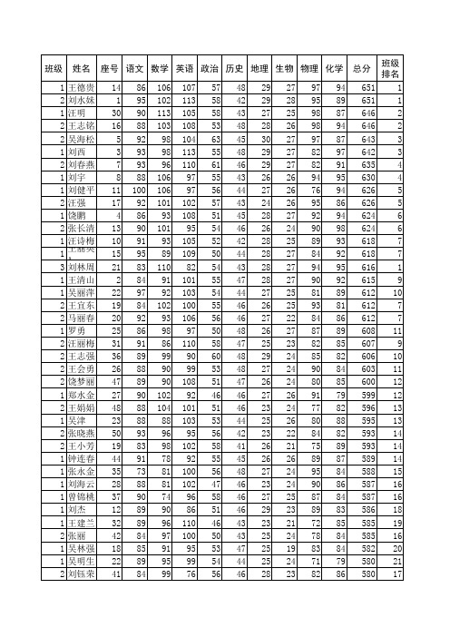 2013年秋中学九年级期中考试成绩分析统计表