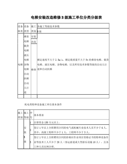 电梯安装维修B级许可条件要求