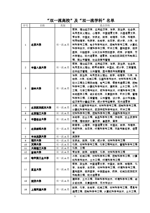 双一流高校、双一流学科名单