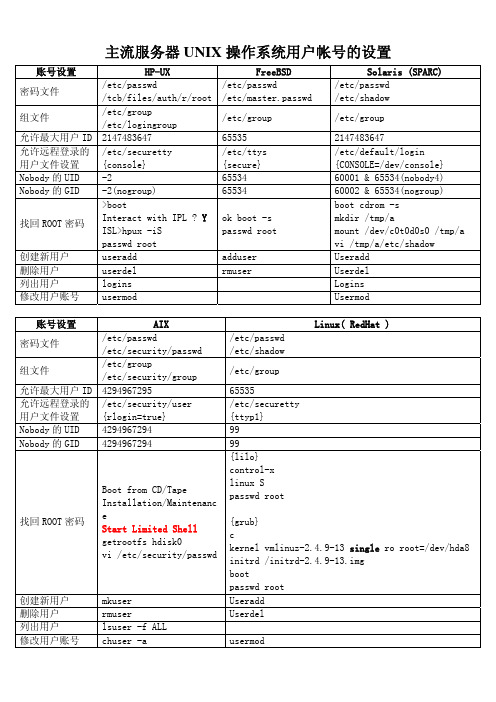 学习：主流Unix_OS命令对比