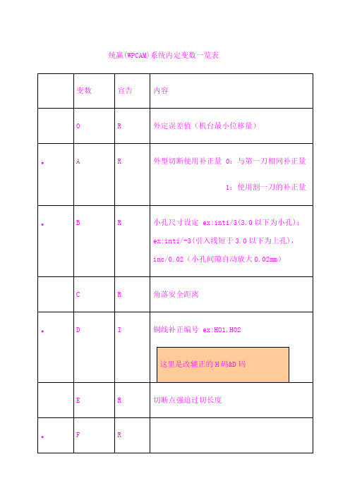 统赢后处理修改教程