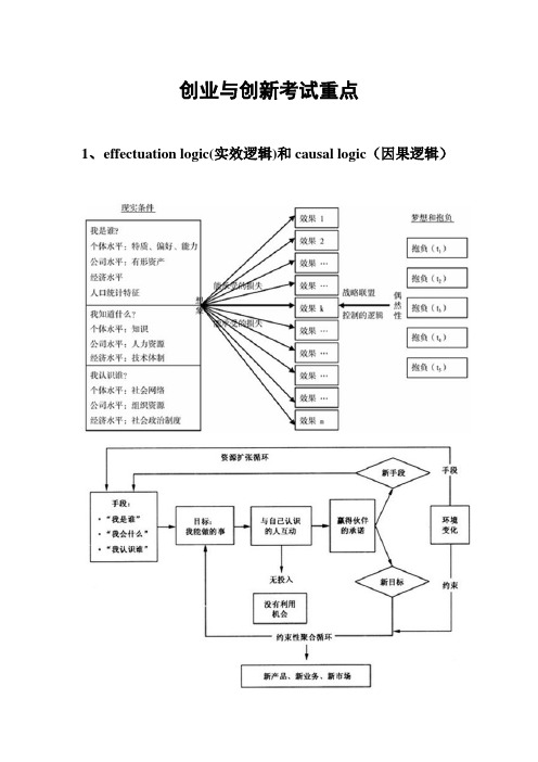 创业考试要点