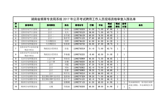 湖南省烟草专卖局系统2017年公开考试聘用工作人员现场资格