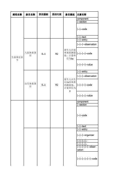 电子病历共享文档WS 500-2016--住院病案首页CDA