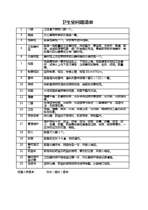 卫生室问题清单(学校单位安全整改管理台账)