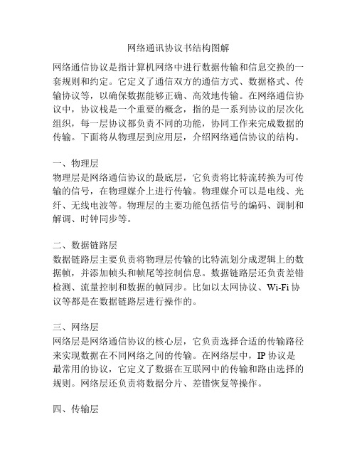 网络通讯协议书结构图解