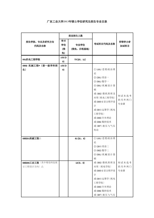 广东工业大学研究生招生专业目录