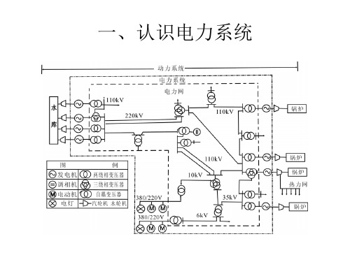 配网基础知识