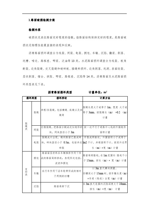 路面破损检测方案