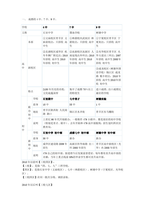 带你了解成都4、7、9中