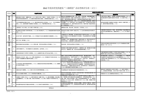 2012年度农村党的建设三级联创活动考核评分表(试行)